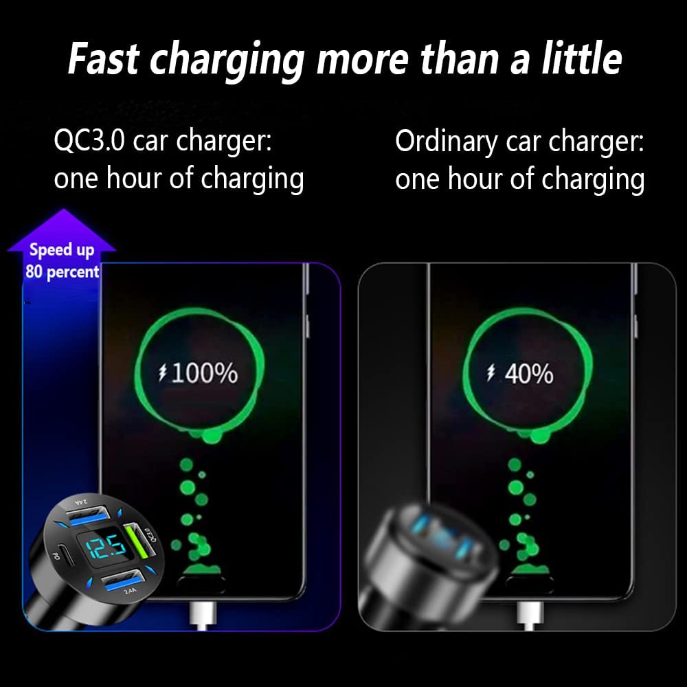 66W Super Fast Car Charger