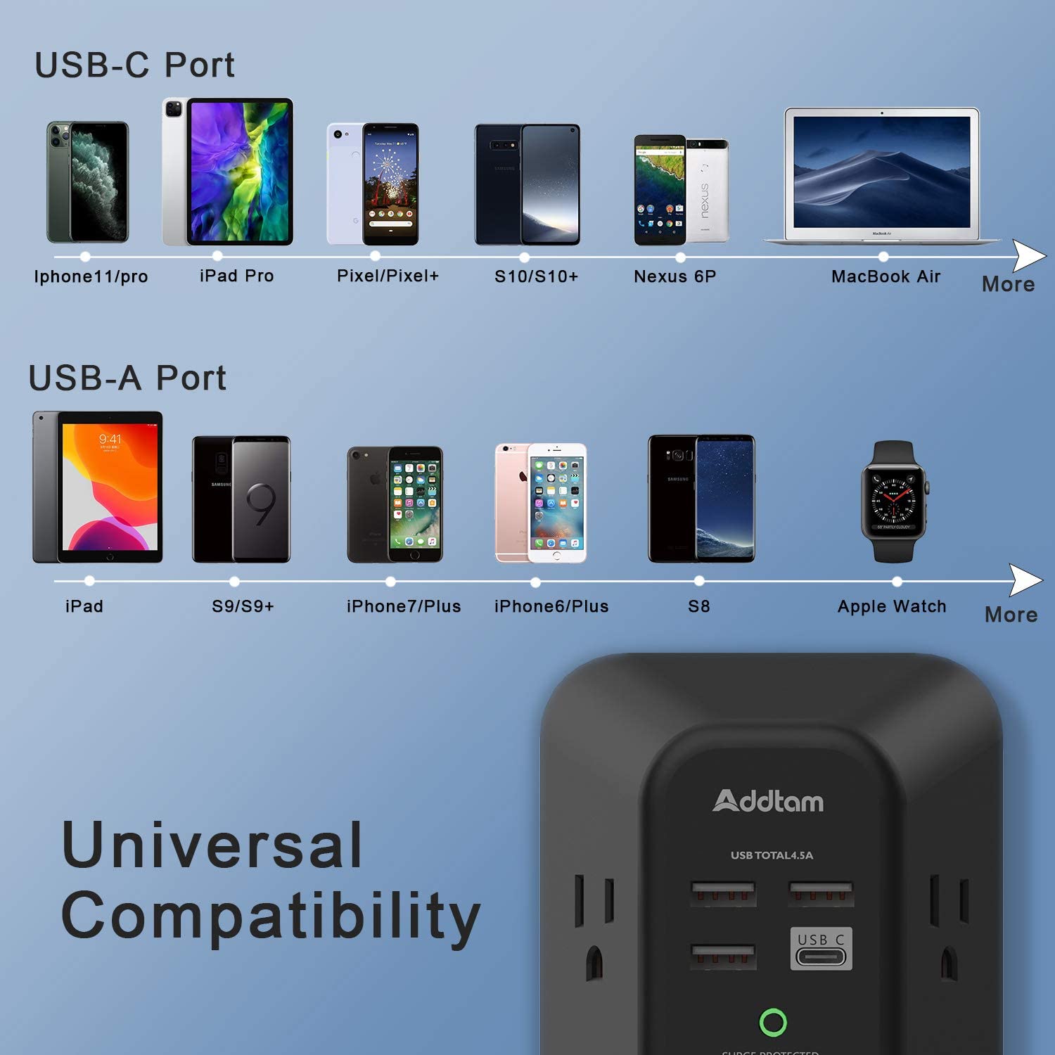 Addtam USB Wall Charger Surge Protector