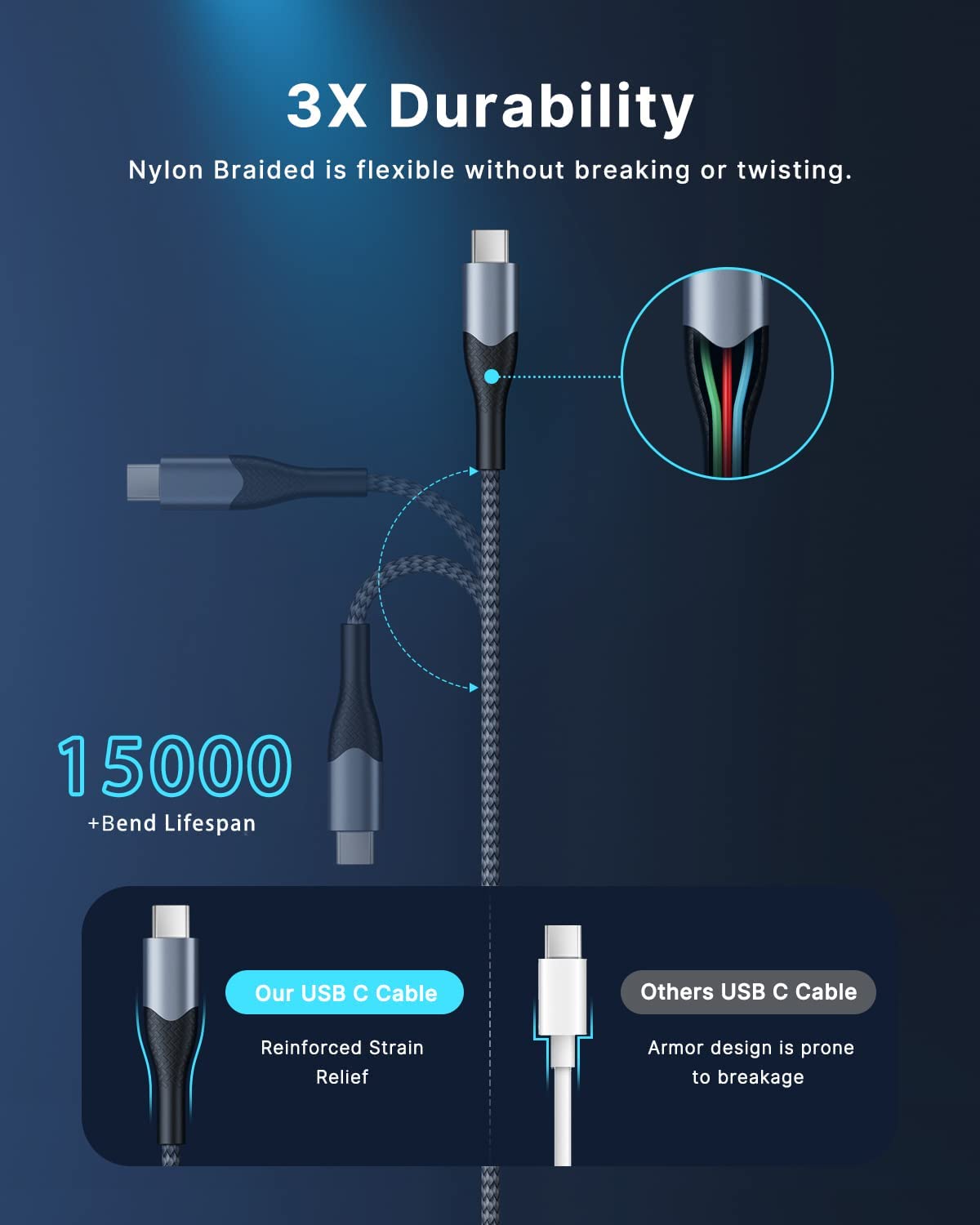 XUDUO USB-C Charger Cable 6ft