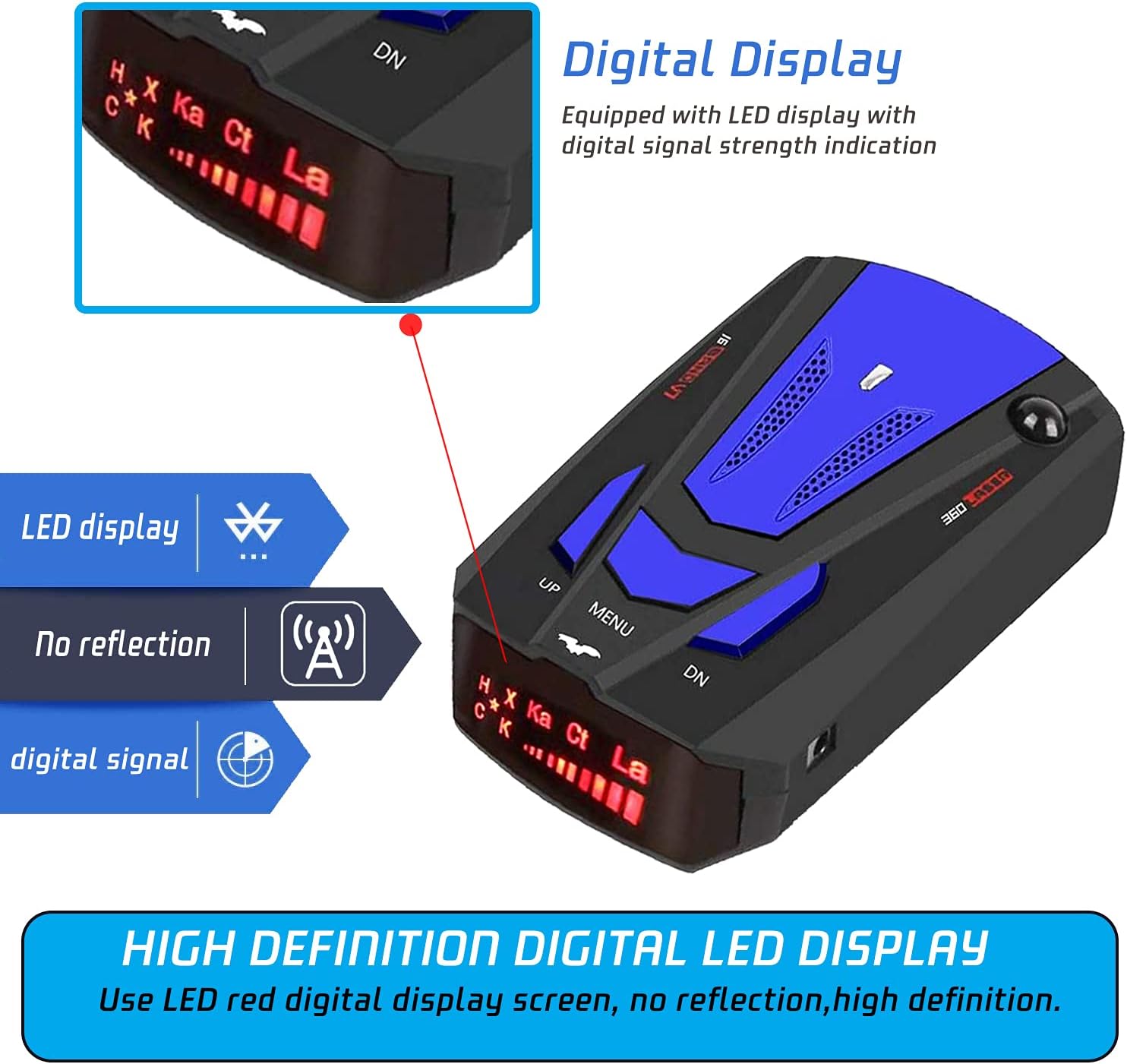 360 Degree Automatic Car Monitoring System