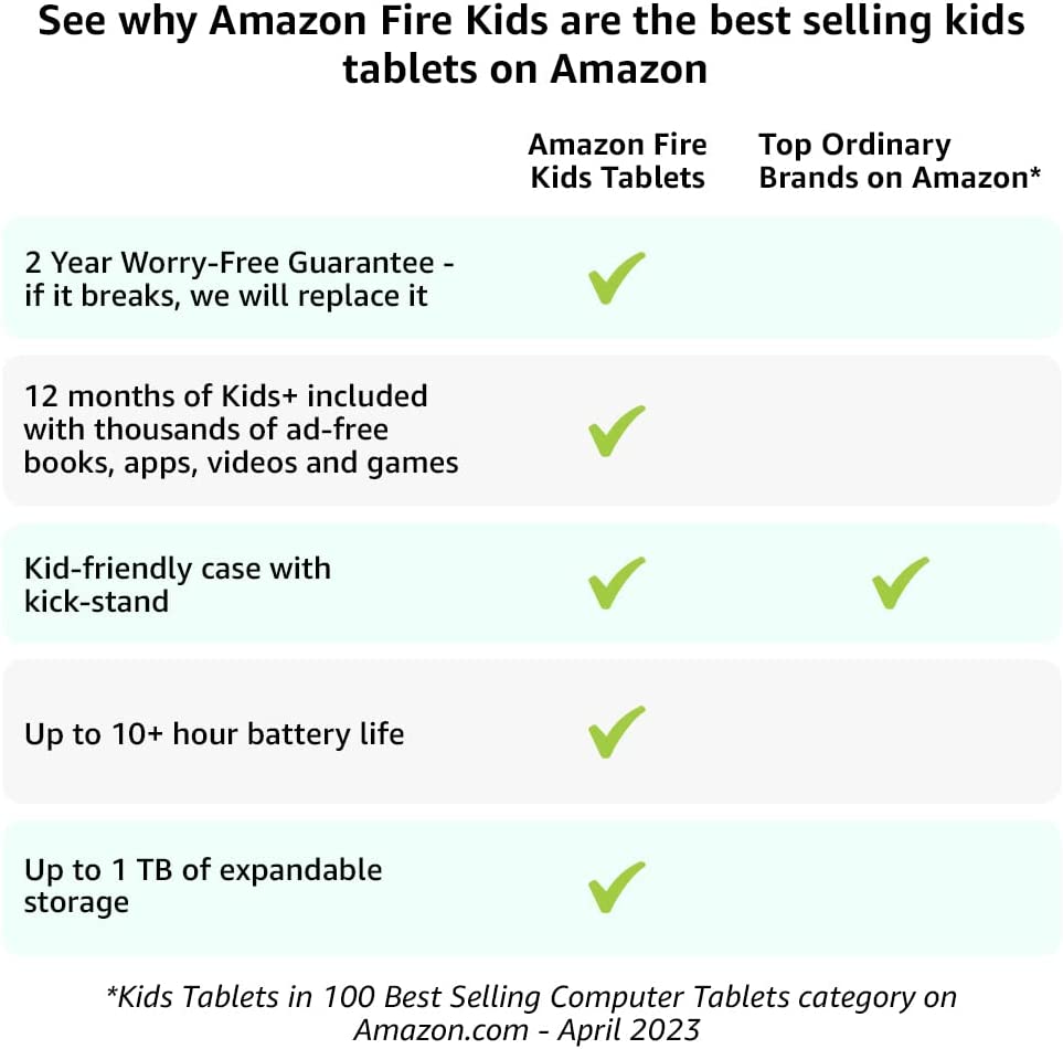 Amazon Fire 7 Kids Tablet