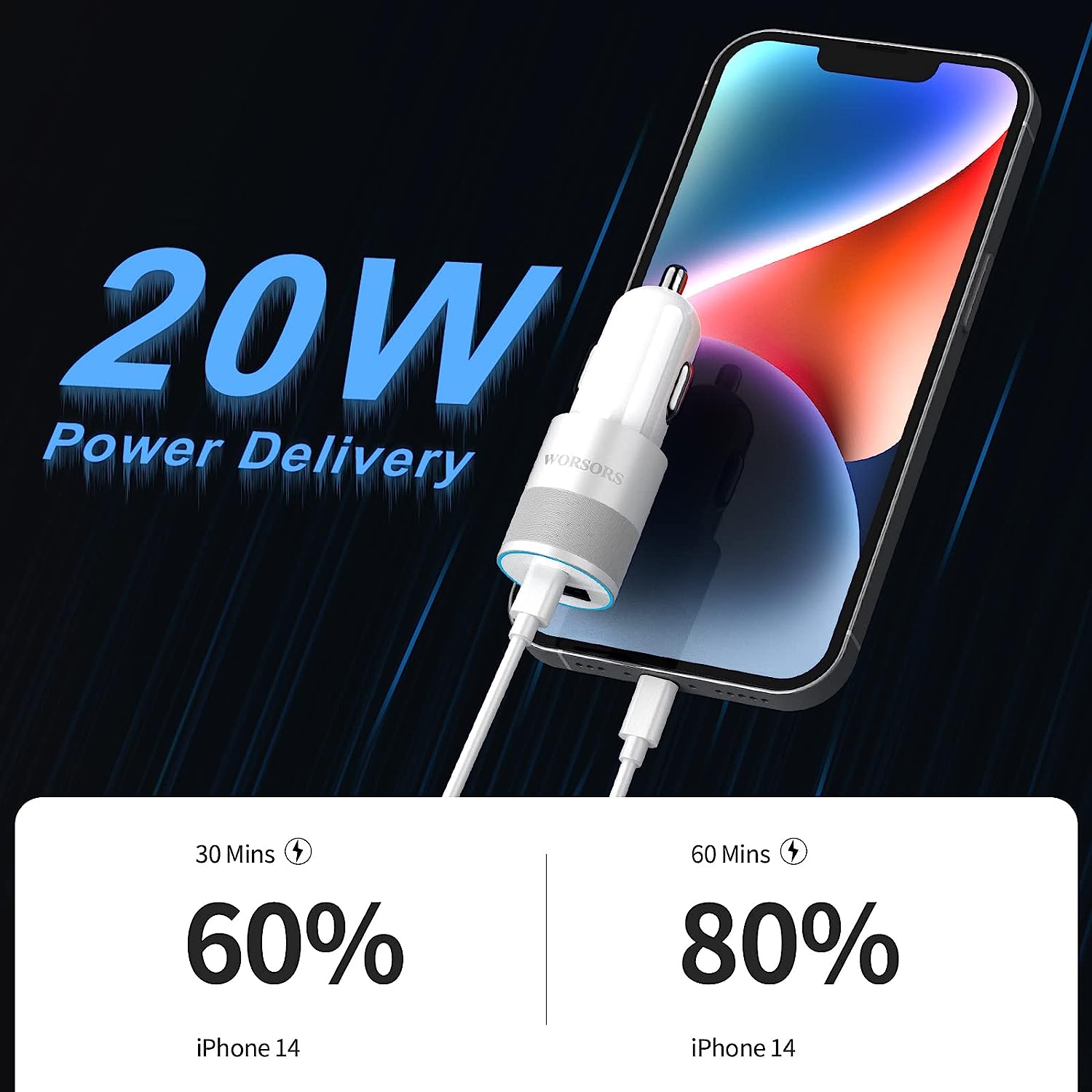 35W USB C Fast Car Charger for iPhone