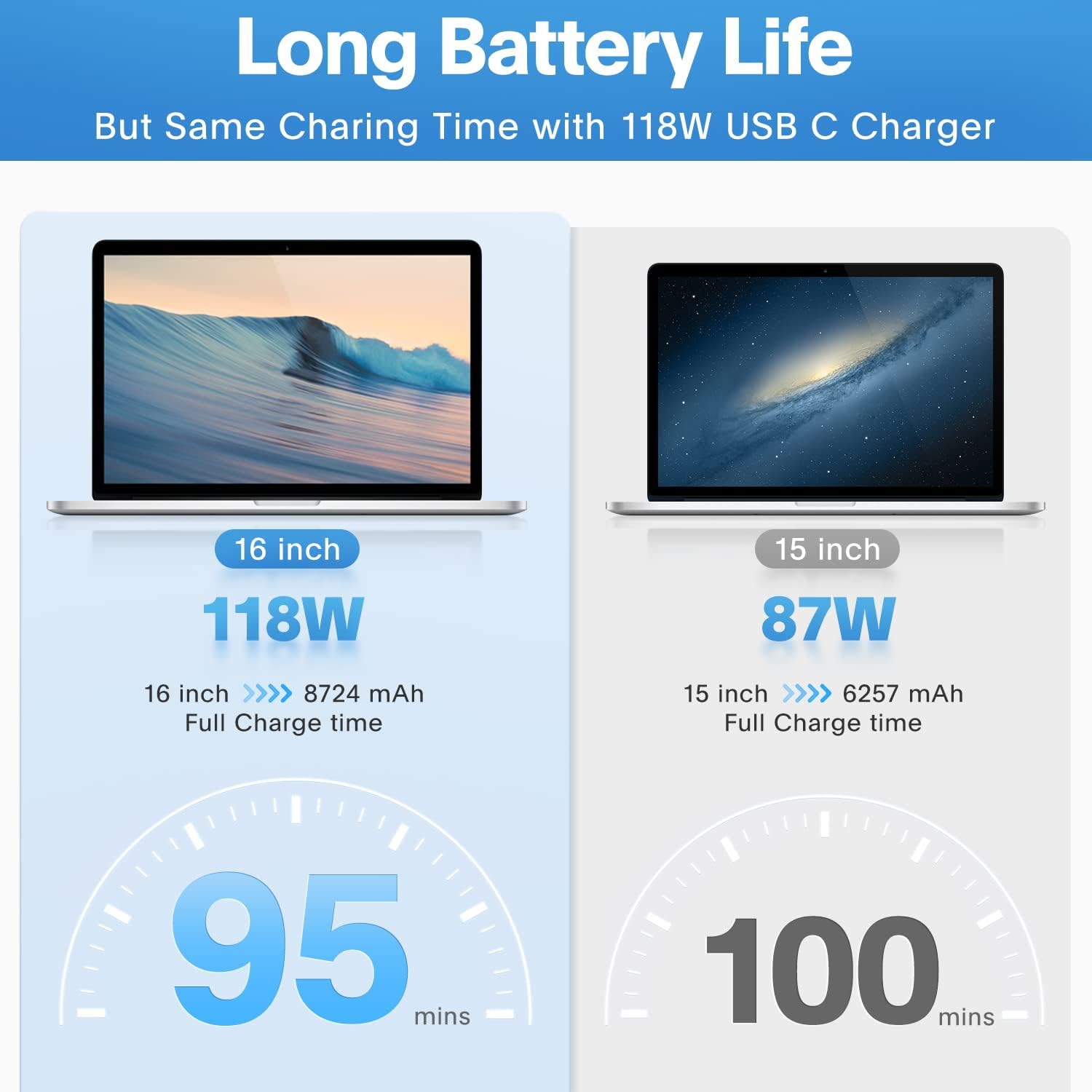 Mac Book Pro Charger 118W USB C