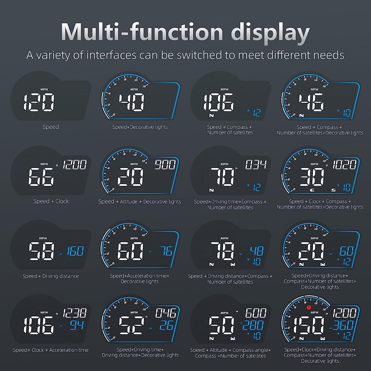 SinoTrack Digital GPS Speedometer Introduction